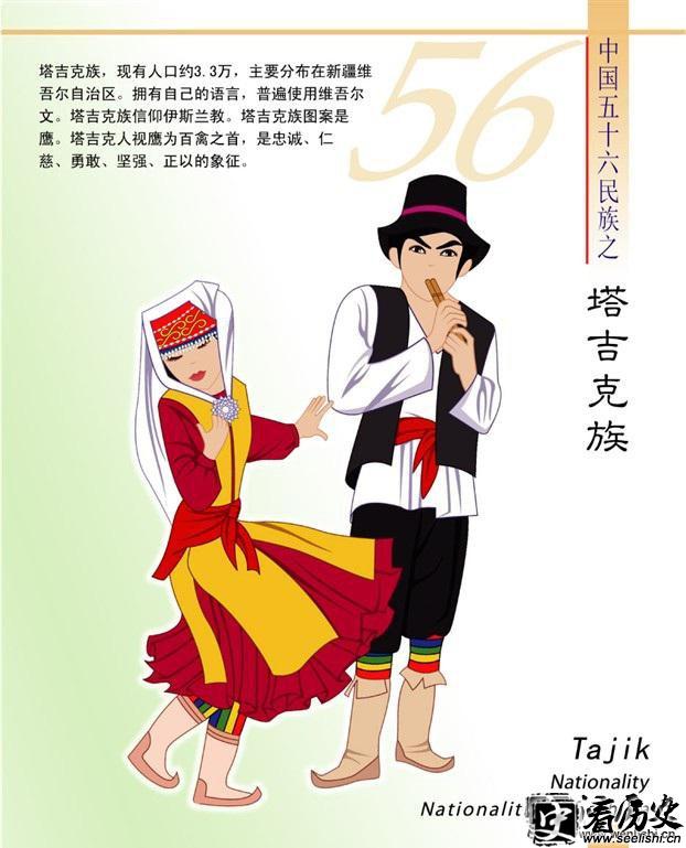 塔吉克族简介（卡通版）