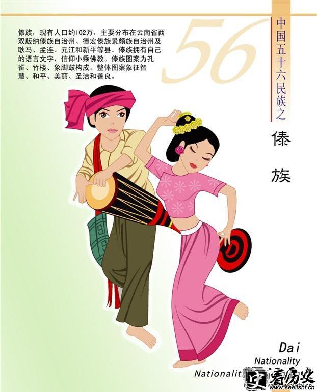 傣族简介（卡通版）
