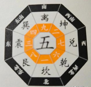 ​先天八卦与后天八卦的区别和联系（两者的用途与应用）