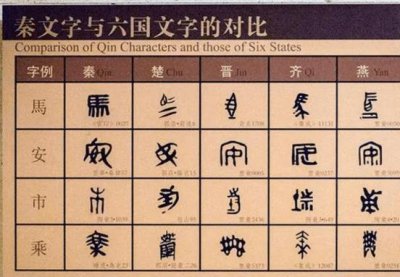 ​什么是书同文？有什么意义？