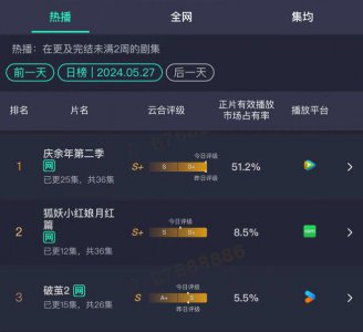​《庆余年2》「争宠」之战，剧情之外创意为王