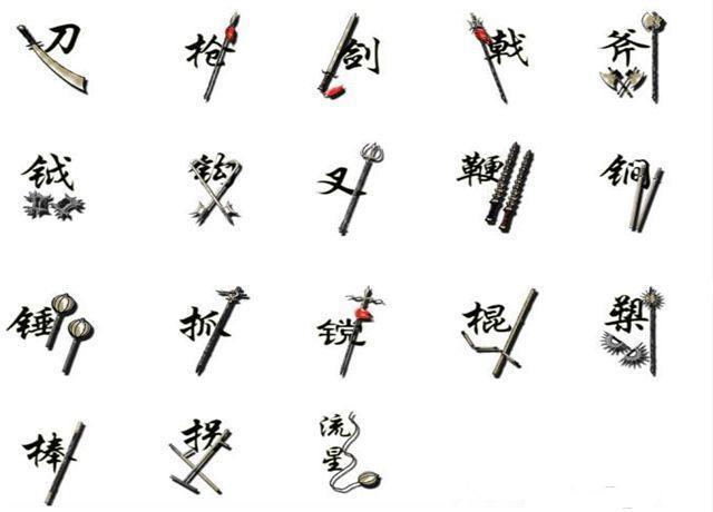 古代十八般兵器，到底长什么样子？