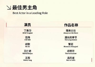 ​内娱最大的笑话，就是杨紫入围白玉兰最佳女主角！