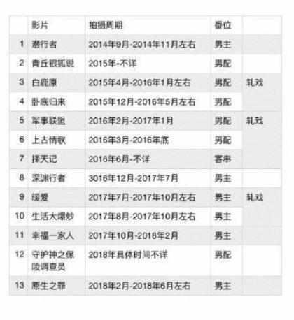 翟天临学霸人设崩的这么快？不懂知网是什么，博士4年还被曝轧戏