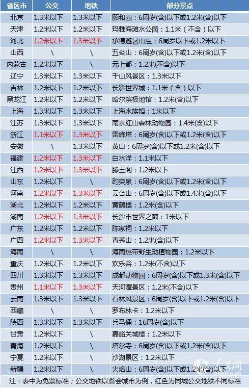 儿童看电影到底身高多少可免票？家长们看晕了！