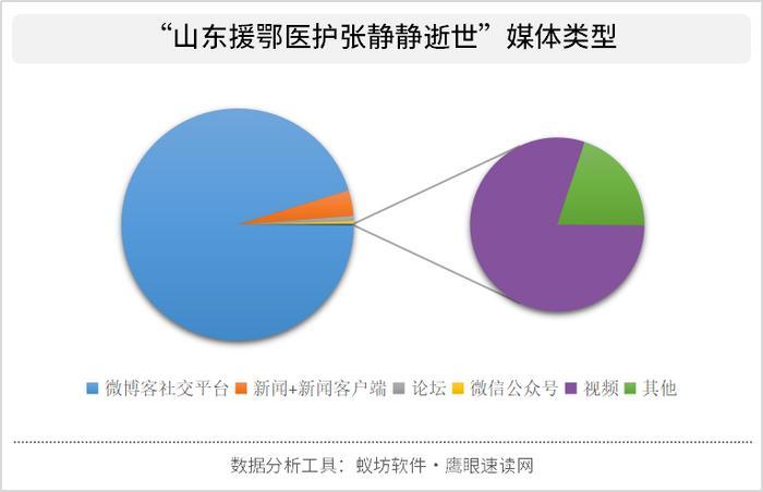 张静静走了，我们永远铭记这个平凡的英雄！