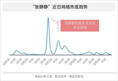 ​张静静走了，我们永远铭记这个平凡的英雄！