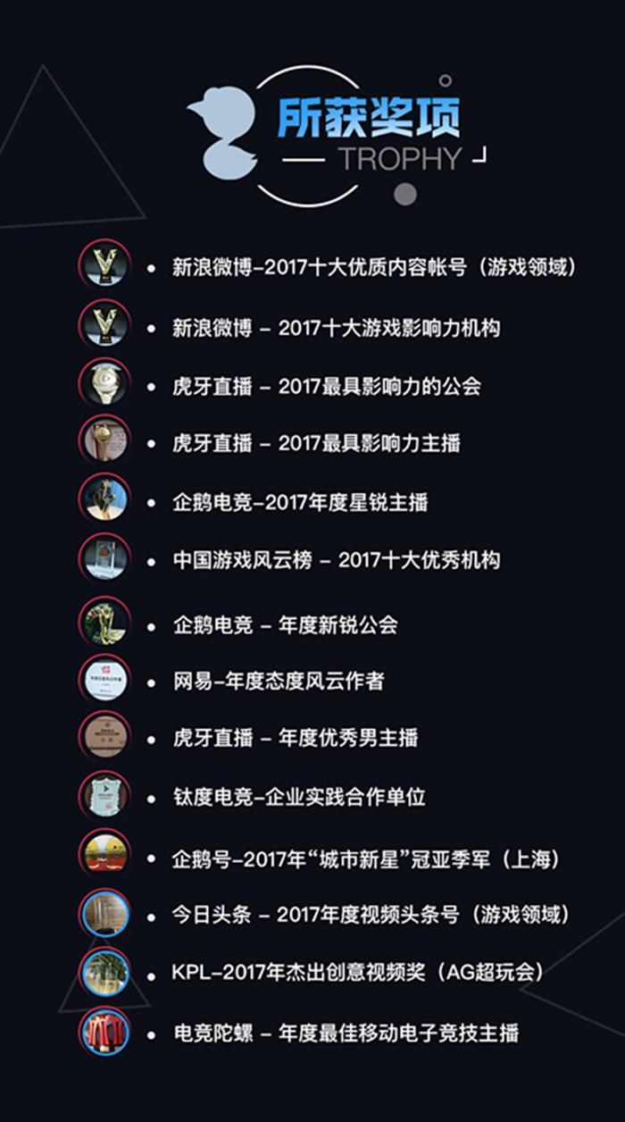 大鹅文化成立不到一年 竟成众多知名游戏主播背后的“幕后黑手”
