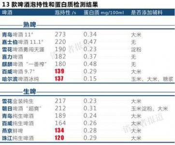 ​百威啤酒的保质期是多久的，百威啤酒的保质期是多久的啊
