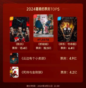 ​大尺度，影视行业的硬通货？