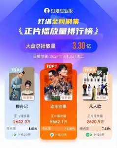 ​全网播放第一! 这部网剧带火“云南方言”