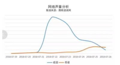 ​2018中国疫苗事件总结与思考