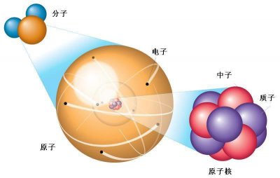 ​原子核带正电，电子带负电，为什么电子不会掉到原子核内？