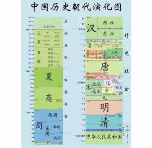 ​历史上在位时间最短的皇帝