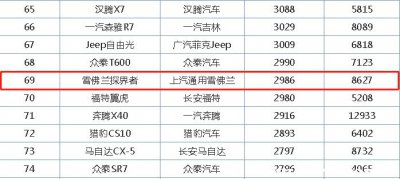 ​为什么不推荐探界者？为什么都不看好探界者