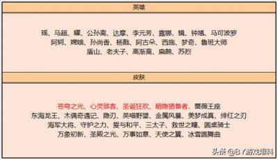 ​王者荣耀：碎片商店皮肤兑换推荐，8大活动可白嫖皮肤碎片