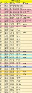 ​盘点日本历代天皇（上）
