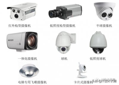 ​视频监控系统设备介绍（全）