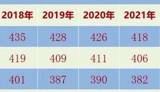 济南章丘四中（济南章丘四中分数线2022）