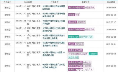 ​长安铃木维特拉怎么样？买维特拉后悔了吗？