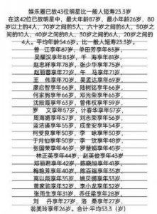 ​缅怀离世艺人：金秀美等经典角色的永恒印记