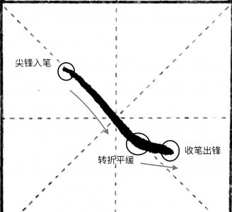 ​楷书基本笔画高清图解（一）