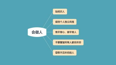 ​为人三会—会做人、会说话 、会办事：人生必备的3大为人技巧