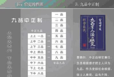 ​三国时期所实行的九品中正制，对后世危害有多大？
