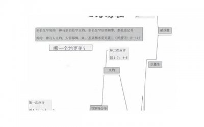 ​我们还没结婚，男朋友想和我发生关系