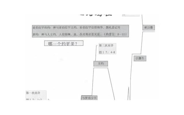  我们还没结婚，男朋友想和我发生关系