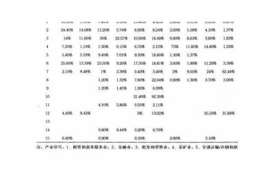 ​协议离婚进行公证需要哪些资料，有没有法律规定