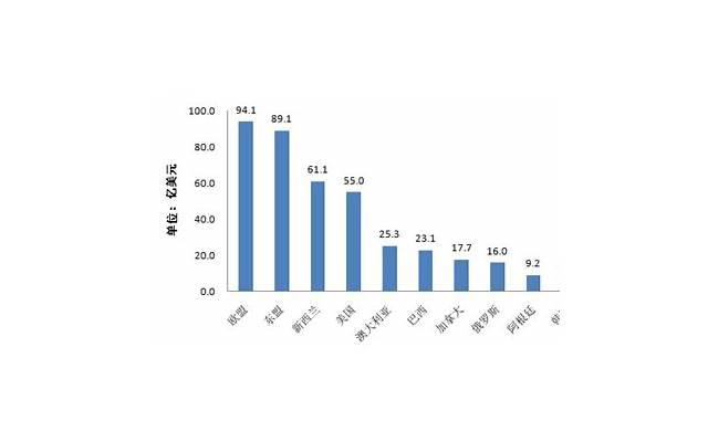 离婚彩礼返还的法律规定是怎么的