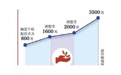 ​这几点要会 和前任分手了怎么挽留感情