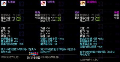 ​DNF7款CD称号突破了2亿，从前好贵现在更贵！