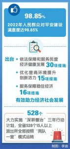 ​专访四川省副省长、公安厅厅长叶寒冰：以深耕善治推动更高水平平安四川建设