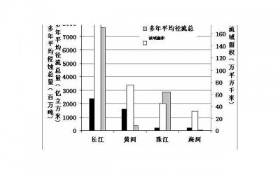 ​我该如何挽回？ 男朋友很决绝的和我分手了