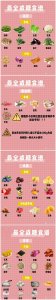 ​广西美容护肤分享：戒糖食谱