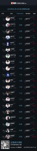 ​「中国娱乐指数」5月16日17点52分（实时）全网热议总榜 Top20