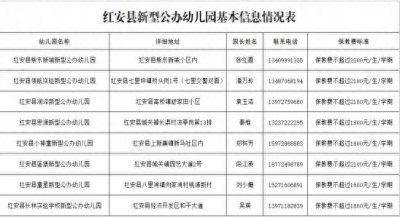 ​红安新增8所新型公办幼儿园