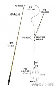 ​新手必读：手把手教你如何组装浮漂钓组[图解]