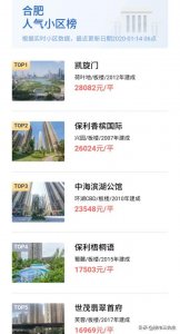 ​合肥人气小区排行榜前20，有没有你买的小区呢？