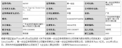 ​第一创业(002797)股票怎么样？第一创业公司基本信息一览