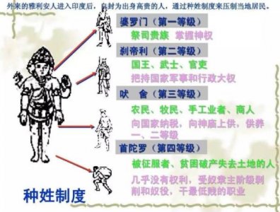 ​印度的种族等级制度？