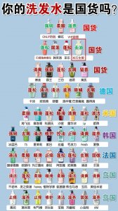 ​首次公布全国“致癌”洗发水大曝光！强烈建议换掉！还是国货良心