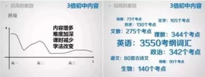 ​新高一必看！初中、高中究竟有何区别？