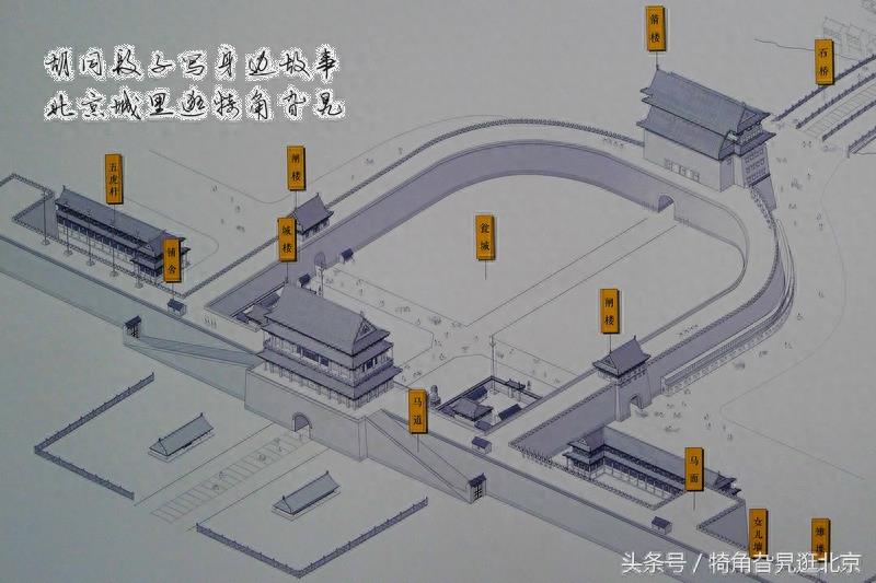 前门楼子指的是哪一座城楼？为什么正阳门又叫前门？