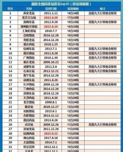 ​石家庄高铁站：真正的省会枢纽之一还是无名之辈？