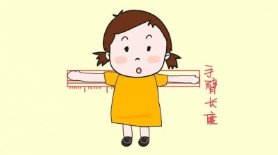 ​兴化方言：一庹（tuǒ）长是多少
